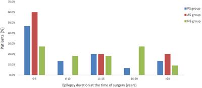 Long-term seizure outcome with the surgically remediable syndrome of frontal lobe epilepsy associated with superior frontal sulcus-related dysplasia